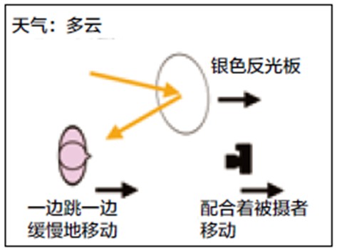 毕业季如何拍好校园人像留影