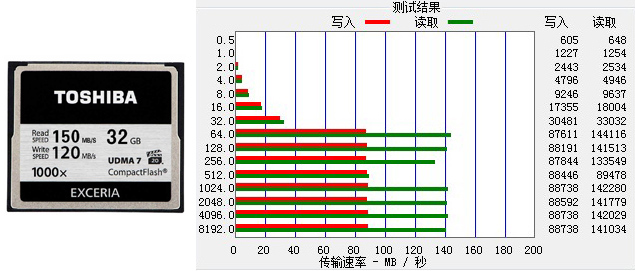 市面常见存储卡的读写速度对比测试