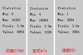 九年之期，时光节点——5D、D700与A7s