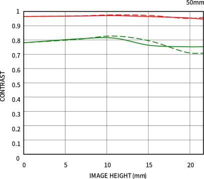 适马50mmF1.4DGDNArt发布，经典重塑，标准新生！