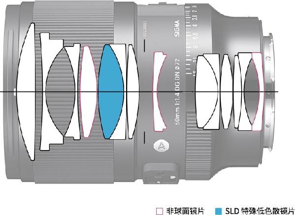 适马50mmF1.4DGDNArt发布，经典重塑，标准新生！