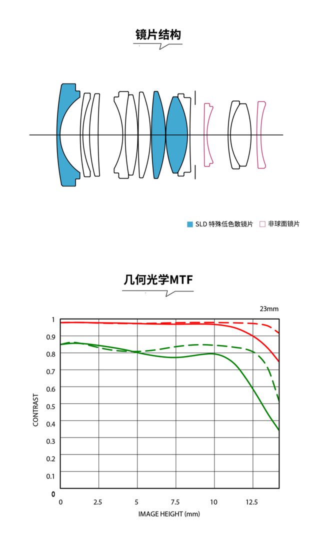 适马新品丨三镜齐发，17mm、50mm、23mm灵动登场！