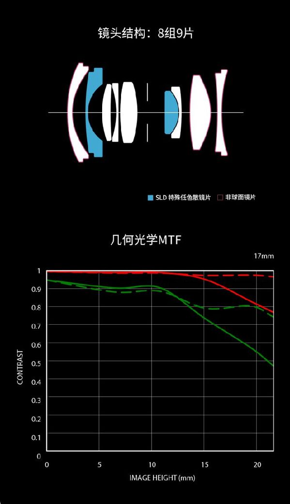 适马新品丨三镜齐发，17mm、50mm、23mm灵动登场！