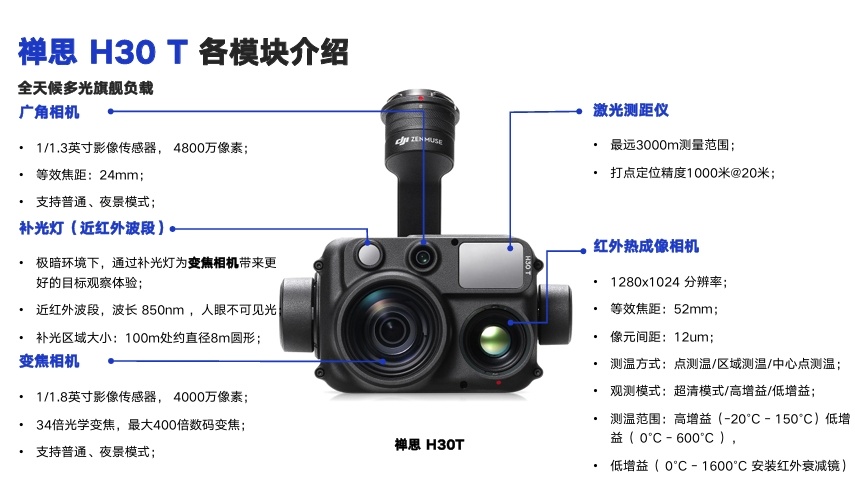 昼夜清晰，用途广泛！揭秘大疆行业全新多光旗舰负载禅思H30系列