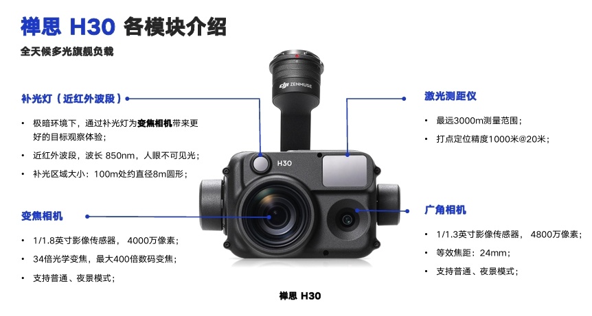 昼夜清晰，用途广泛！揭秘大疆行业全新多光旗舰负载禅思H30系列