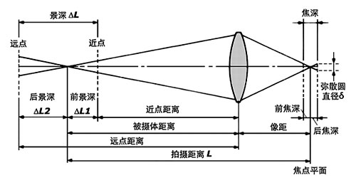 高手必知的12条万能法则