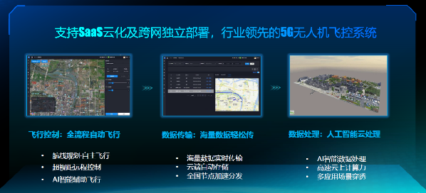 江苏多个城市建成泛低空5G专网，让无人机飞得更远用得更好